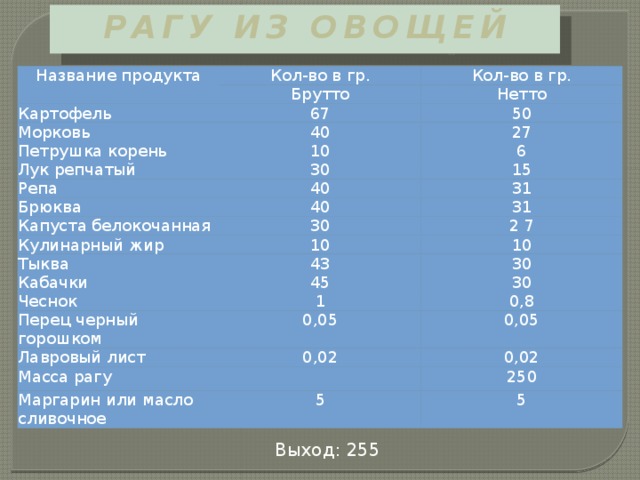 Лук репчатый очищенный технологическая карта