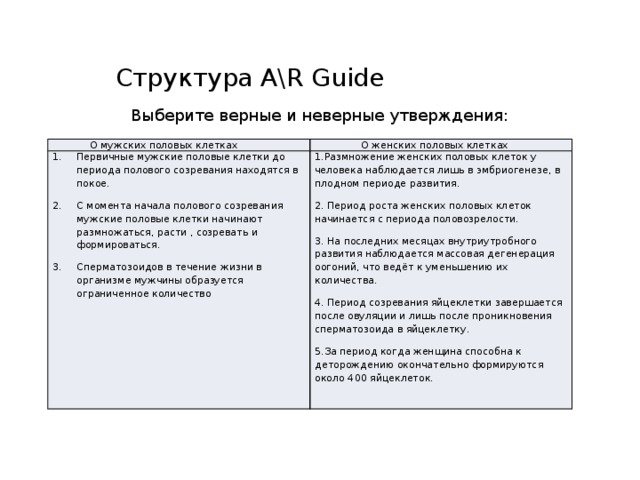 Структура A\R Guide Выберите верные и неверные утверждения:  О мужских половых клетках  О женских половых клетках Первичные мужские половые клетки до периода полового созревания находятся в покое. С момента начала полового созревания мужские половые клетки начинают размножаться, расти , созревать и формироваться. Сперматозоидов в течение жизни в организме мужчины образуется ограниченное количество 1.Размножение женских половых клеток у человека наблюдается лишь в эмбриогенезе, в плодном периоде развития. 2. Период роста женских половых клеток начинается с периода половозрелости. 3. На последних месяцах внутриутробного развития наблюдается массовая дегенерация оогоний, что ведёт к уменьшению их количества. 4. Период созревания яйцеклетки завершается после овуляции и лишь после проникновения сперматозоида в яйцеклетку. 5.За период когда женщина способна к деторождению окончательно формируются около 400 яйцеклеток.   