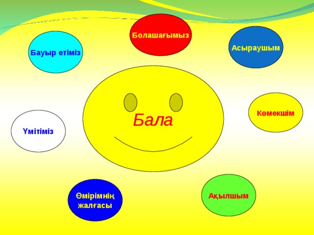 Болашағымыз Асыраушым Бауыр етіміз Бала Көмекшім Үмітіміз Ақылшым Өмірімнің жалғасы 