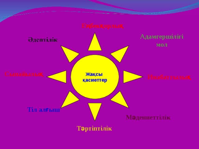 Еңбекқорлық Жақсы қасиеттер Адамгершілігі мол Сыпайылық Инабаттылық  Тіл алғыш Мәдениеттілік  Тәртіптілік 