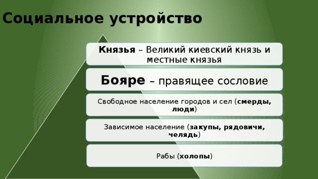 Схема из слов закупы зависимое население челядь рядовичи