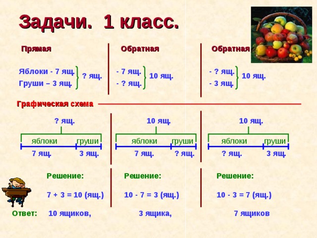 Взаимно обратные задачи 2 класс презентация перспектива