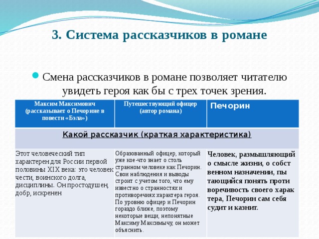 3. Система рассказчиков в романе   Смена рассказчиков в романе позволяет читателю увидеть героя как бы с трех точек зрения. Максим Максимович (рассказывает о Печорине в повести «Бэла») Путешествующий офицер Какой рассказчик (краткая характеристика) (автор романа) Печорин Этот человеческий тип характерен для России первой половины XIX века: это человек чести, воин­ского долга, дисциплины. Он простодушен, добр, искренен Образованный офицер, который уже кое-что знает о столь странном чело­веке как Печорин. Свои наблюдения и выводы строит с учетом того, что ему известно о странностях и противоре­чиях характера героя. По уровню офи­цер и Печорин гораздо ближе, поэтому некоторые вещи, непонятные Максиму Максимычу, он может объяснить. Человек, размышляющий о смысле жизни, о собст­венном назначении, пы­тающийся понять проти­воречивость своего харак­тера, Печорин сам себя судит и казнит. 