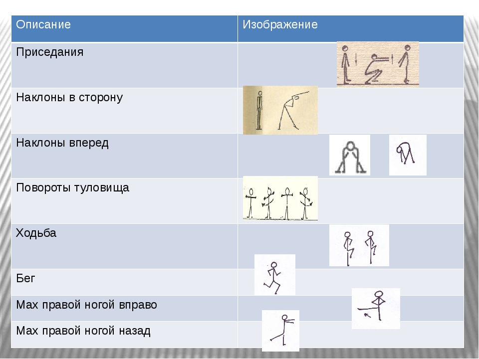 Выберите грамматически правильное продолжение предложения наклеивая обои