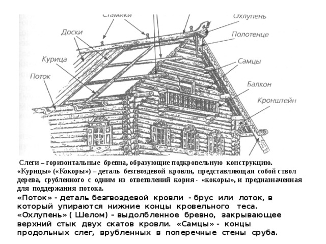 Опорный брус деталь кровли русской избы