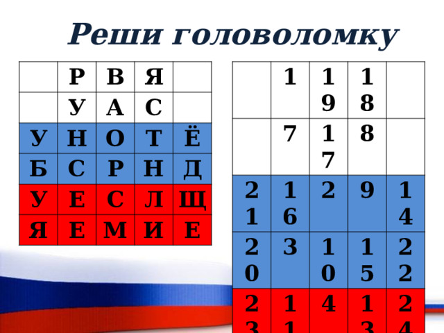 Реши головоломку 1 Р 21 7 В У У 19 А Б 20 16 17 Н 18 Я С 23 3 2 О 8 У С Т Е 11 10 9 Р Я 6 Ё 15 4 14 Н С 25 Е 22 13 Д Л 12 М Щ 24 И 5 Е 26 