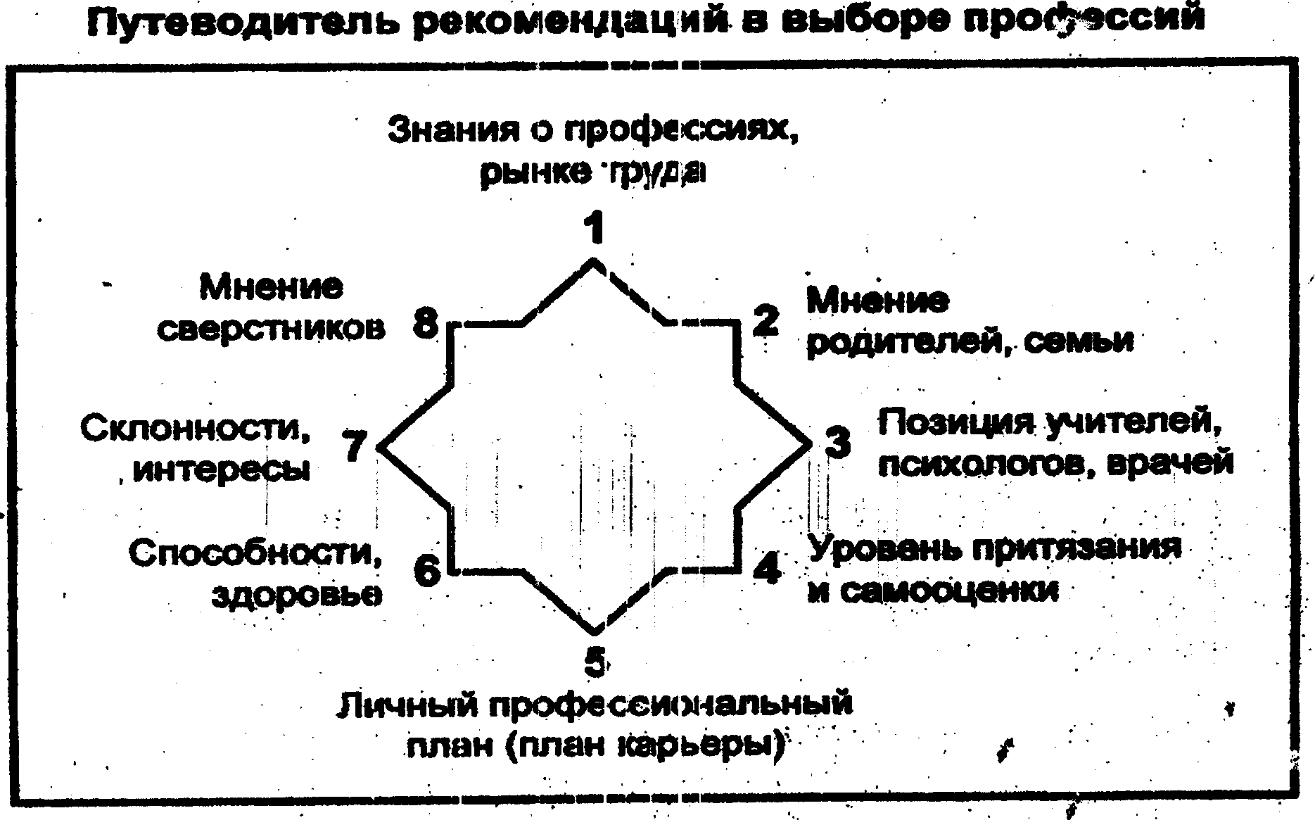 Круглый стол профессия учитель