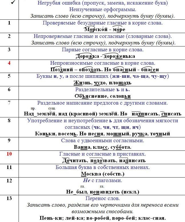 Работа над ошибками 4. Памятка работа над ошибками 2 класс. Работа над ошибками по русскому 2 класс памятка. Работа над ошибками по русскому языку 2 класс памятка школа России. Памятка для выполнения работы над ошибками по русскому языку.