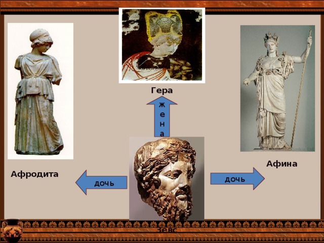 Дочь зевса и геры 4. Дочь Афродиты. Дочь Зевса и Геры.