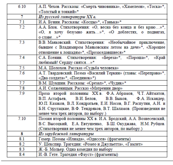 Список стихотворений егэ. Кодификатор по литературе.