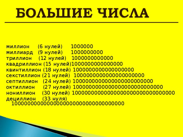 миллион (6 нулей) 1000000  миллиард (9 нулей) 1000000000 триллион (12 нулей) 1000000000000 квадриллион (15 нулей)1 000000000000000 квинтиллион (18 нулей) 1000000000000000000 секстиллион (21 нулей) 1 000000000000000000000 септиллион (24 нулей) 1000000000000000000000000 октиллион (27 нулей) 1000000000000000000000000000 нониллион (30 нулей) 10000000000000000000000000000000 дециллион (33 нуля) 10000000000000000000000000000000000  