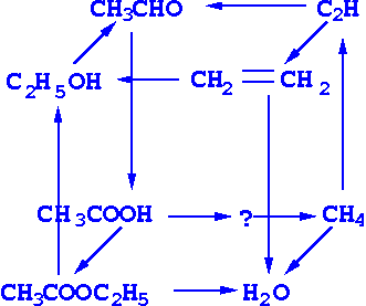 Генетическая связь спиртов и фенола с углеводородами решение задач по химическим уравнениям