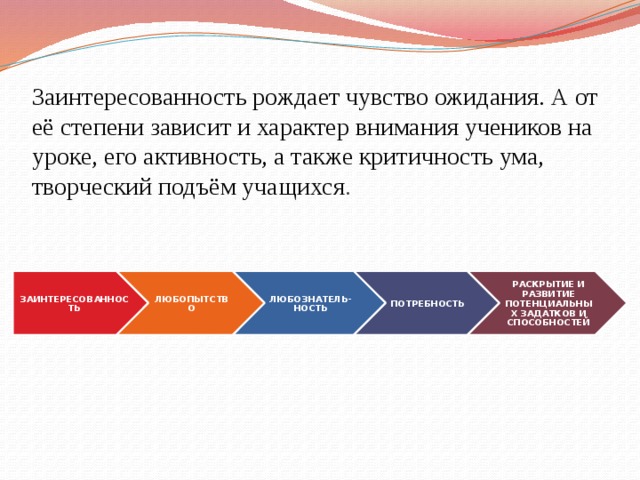 Заинтересованность рождает чувство ожидания. А от её степени зависит и характер внимания учеников на уроке, его активность, а также критичность ума, творческий подъём учащихся . ЗАИНТЕРЕСОВАННОСТЬ ЛЮБОПЫТСТВО ЛЮБОЗНАТЕЛЬ-НОСТЬ ПОТРЕБНОСТЬ РАСКРЫТИЕ И РАЗВИТИЕ ПОТЕНЦИАЛЬНЫХ ЗАДАТКОВ И СПОСОБНОСТЕЙ 