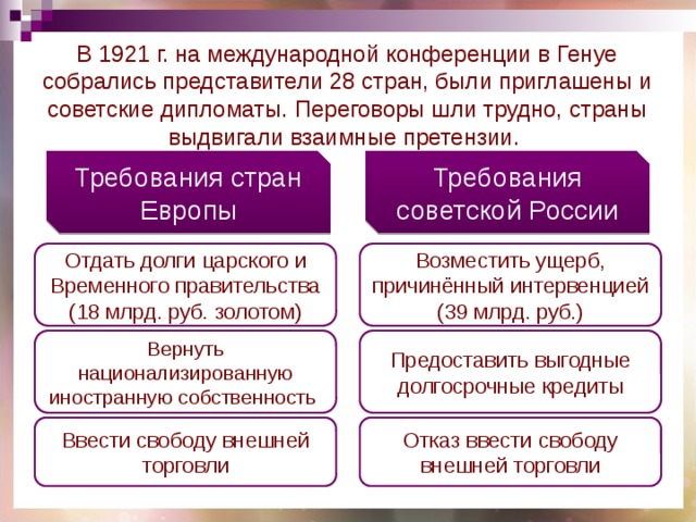 Внешняя политика ссср в 20 30 гг презентация