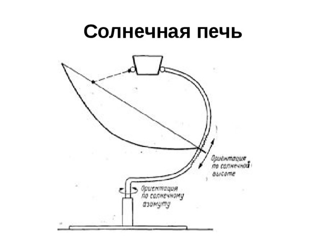 Схема солнечной печи