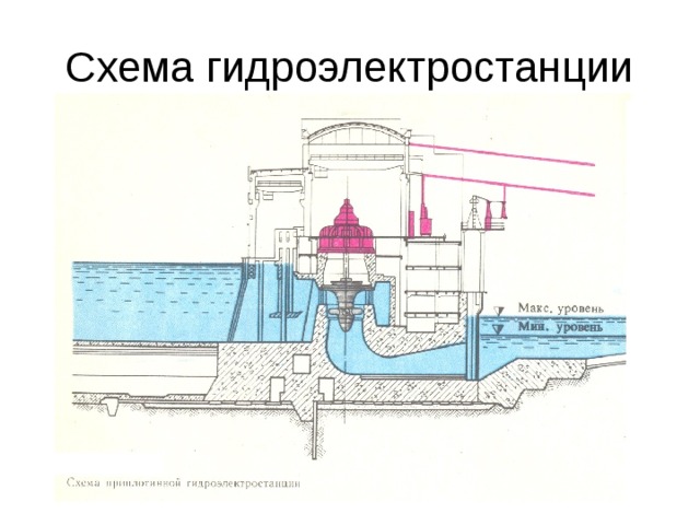 Приплотинная гэс схема