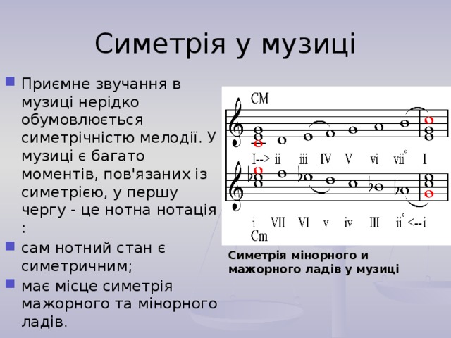Симетрія у музиці Приємне звучання в музиці нерідко обумовлюється симетрічністю мелодії. У музиці є багато моментів, пов'язаних із симетрією, у першу чергу - це нотна нотація : сам нотний стан є симетричним; має місце симетрія мажорного та мінорного ладів. Симетрія мінорного и мажорного ладів у музиці  