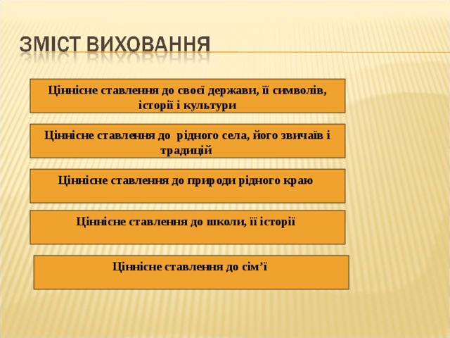 Ціннісне ставлення до своєї держави, її символів, історії і культури Ціннісне ставлення до рідного села, його звичаїв і традицій Ціннісне ставлення до природи рідного краю Ціннісне ставлення до школи, її історії Ціннісне ставлення до сім ’ ї 