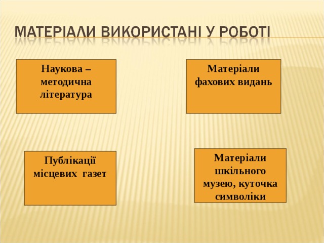 Наукова – методична література Матеріали фахових видань Матеріали шкільного музею, куточка символіки Публікації місцевих газет 