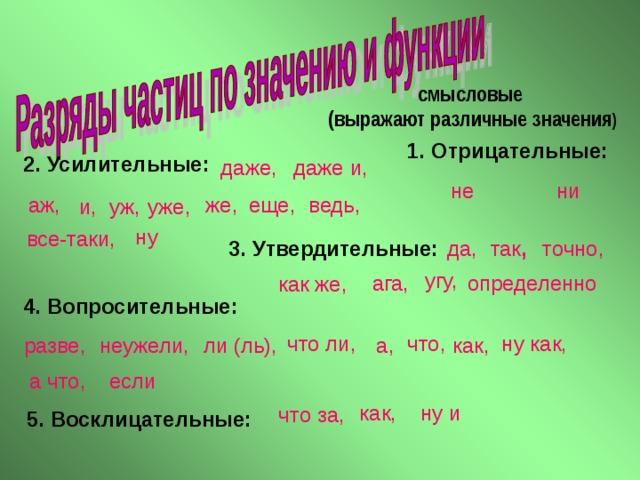 смысловые (выражают различные значения ) Отрицательные: Усилительные:  даже и, даже, не ни аж, же, еще, ведь, и, уж, уже, ну все-таки, Утвердительные: точно, так , да, угу, ага, определенно как же, Вопросительные: что ли, ну как, что, как, ли (ль), а, неужели, разве, а что, если как, ну и что за, Восклицательные:  