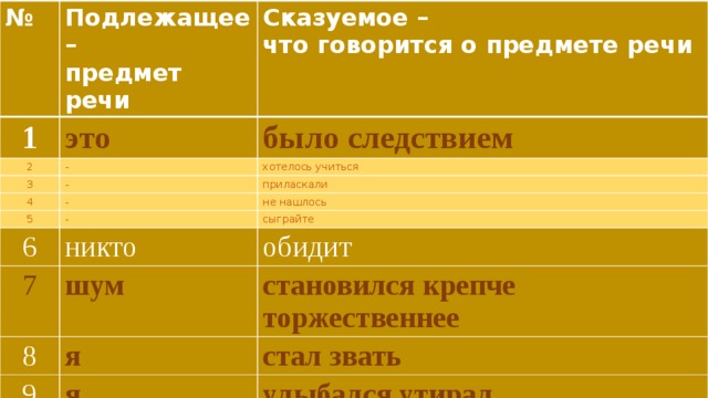 № 1 Подлежащее – предмет речи Сказуемое – это 2 что говорится о предмете речи было следствием - 3 хотелось учиться - 4 - 5 приласкали не нашлось - 6 никто сыграйте 7 обидит шум 8 9 становился крепче торжественнее я я стал звать 10 улыбался утирал - несли 