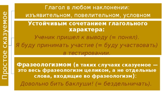 Простое сказуемое Глагол в любом наклонении: изъявительном, повелительном, условном Устойчивым сочетанием глагольного характера:  Ученик пришел к выводу (= понял).   Я буду принимать участие (= буду участвовать) в тестировании.  Фразеологизмом ( в таких случаях сказуемое — это весь фразеологизм целиком, а не отдельные слова, входящие во фразеологизм ) :   Довольно бить баклуши! (= бездельничать). 