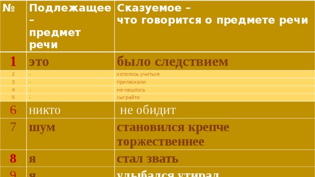 № 1 Подлежащее – предмет речи 2 Сказуемое – это что говорится о предмете речи было следствием - 3 4 хотелось учиться - - 5 приласкали 6 не нашлось - никто сыграйте 7  не обидит шум 8 становился крепче торжественнее я 9 я стал звать 10 - улыбался утирал несли 