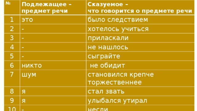 № Подлежащее – 1 предмет речи Сказуемое – это 2 что говорится о предмете речи было следствием - 3 4 хотелось учиться - 5 - приласкали - 6 не нашлось 7 сыграйте никто 8  не обидит шум 9 становился крепче торжественнее я 10 стал звать я улыбался утирал - несли 