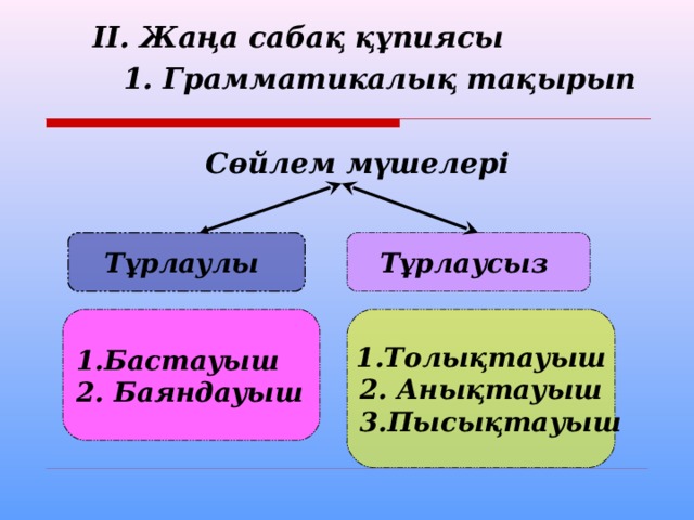 Қазақ тілі "Сөйлемнің дара және күрделі мүшелері". 4 сынып