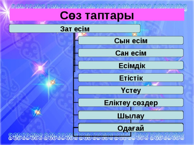 Сөз таптары 3 сынып презентация