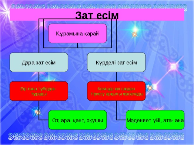 Файл атрибуттары деген не