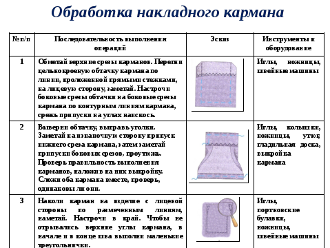 Технологическая карта пошива пододеяльника