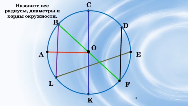 М К Соедините точки М и К, А и М. Отрезки МК и АМ называются хордами окружности. О А Хорда – это отрезок, соединяющий две точки на окружности. 8 