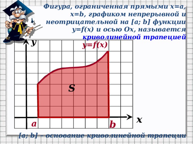 Фигуру ограниченную графиком