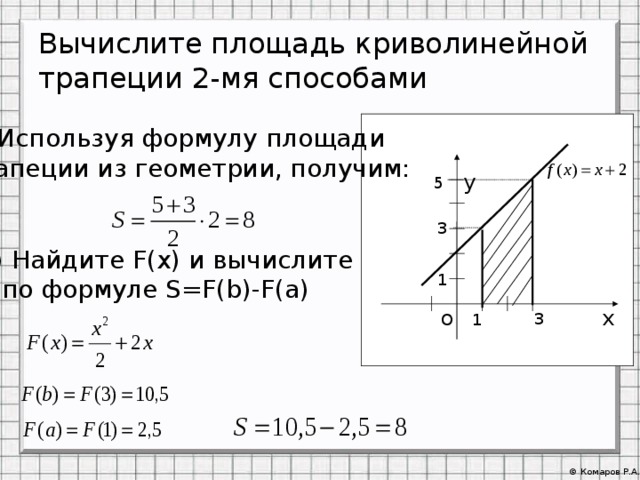 Формула вычисления криволинейной трапеции. Площадь трапеции на графике. Площадь криволинейной трапеции формула Ньютона Лейбница. Площадь криволинейной трапеции формула. Формула для вычисления площади криволинейной трапеции.