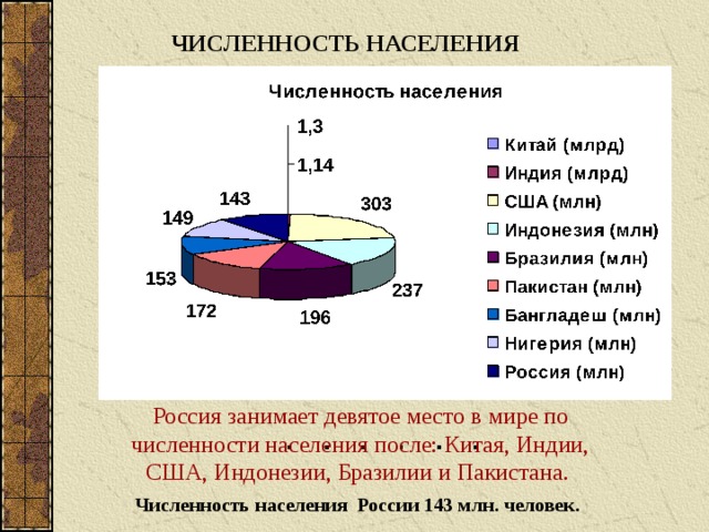 Второе по численности населения