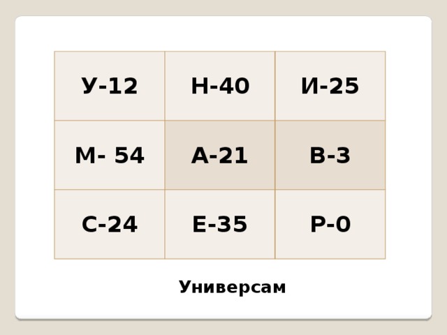 У-12 Н-40 М- 54 И-25 А-21 С-24 В-3 Е-35 Р-0 Универсам 