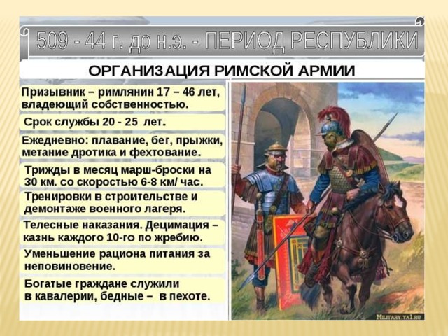 Сообщение о римской армии по плану виды войск вооружение тактика дисциплина 5 класс