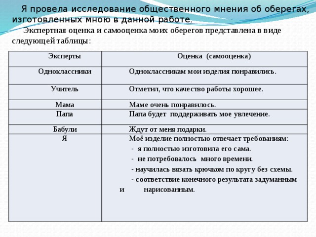 Проект фартук самооценка