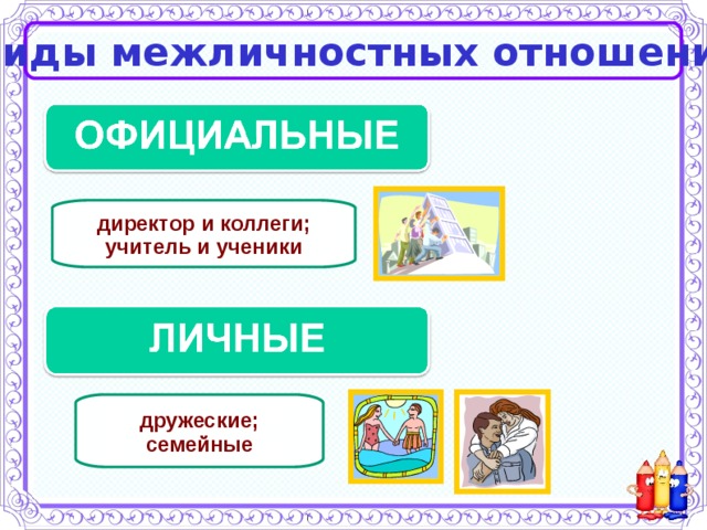 Семья и семейные отношения 6 класс обществознание конспект и презентация