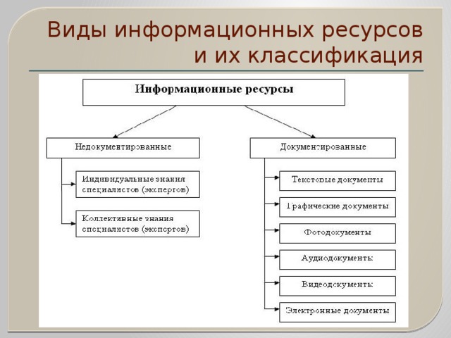 Информационные ресурсы предприятия