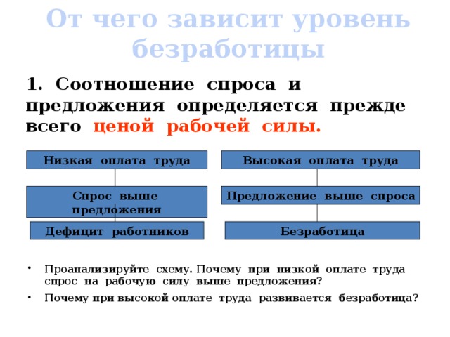 Спрос и предложение рабочей силы презентация