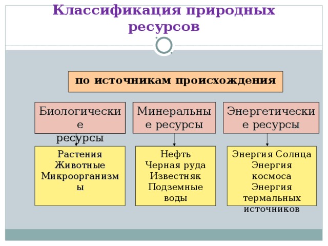 Классификация природных явлений