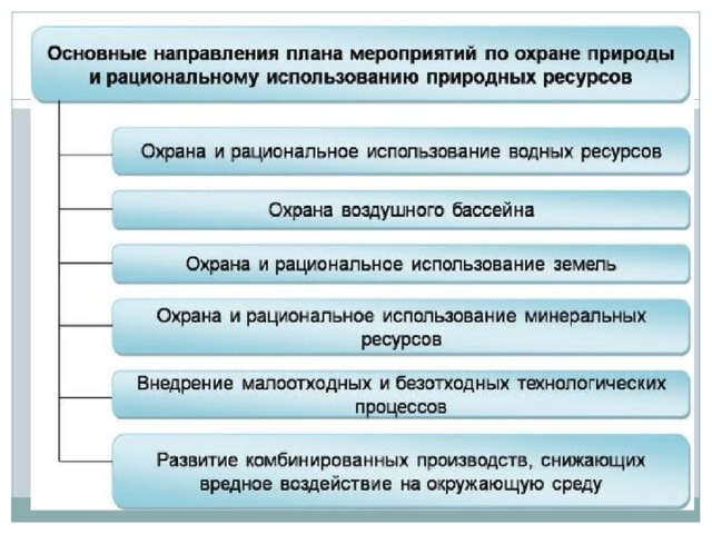 Основные проблемы использования минеральных ресурсов