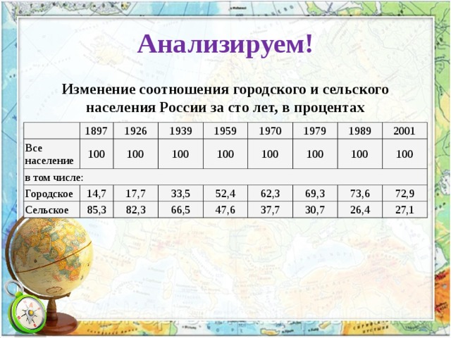 Население городское и сельское 1959 2018