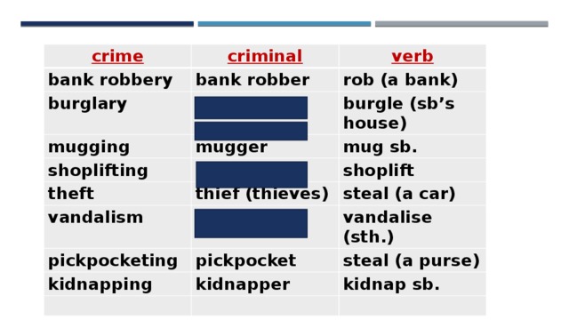 Match the word and its translation mugging