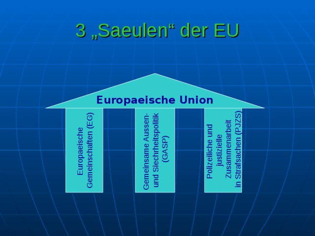 Gemeinsame Aussen- und Siechrheitspolitik  (GASP) Europaeische Gemeinschaften (EG) Polizeiliche und justizielle  Zusammenarbeit  in Strafsachen (PJZS) 3 „Saeulen“ der EU Europaeische Union