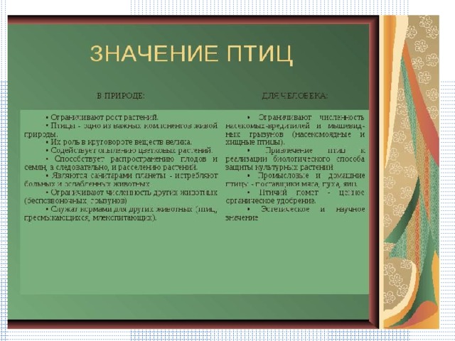 Исследовательская деятельность на интегрированном  уроке на тему: 