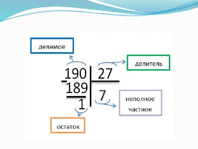 Деление многозначного числа с остатком 4 класс перспектива презентация