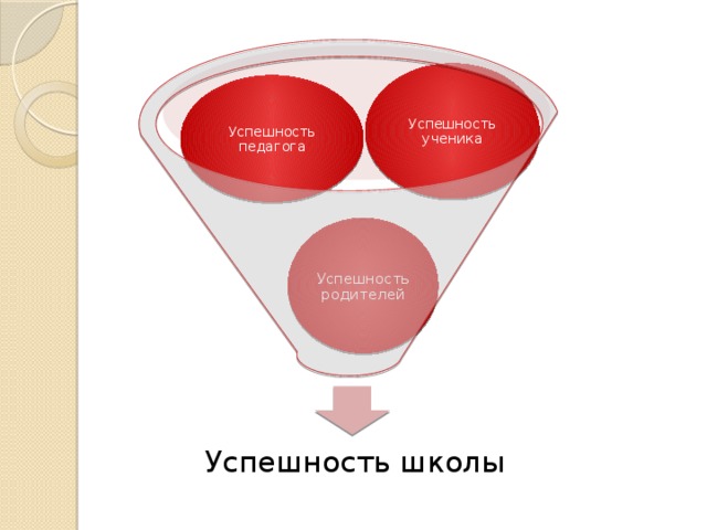 Школа территория успеха проект